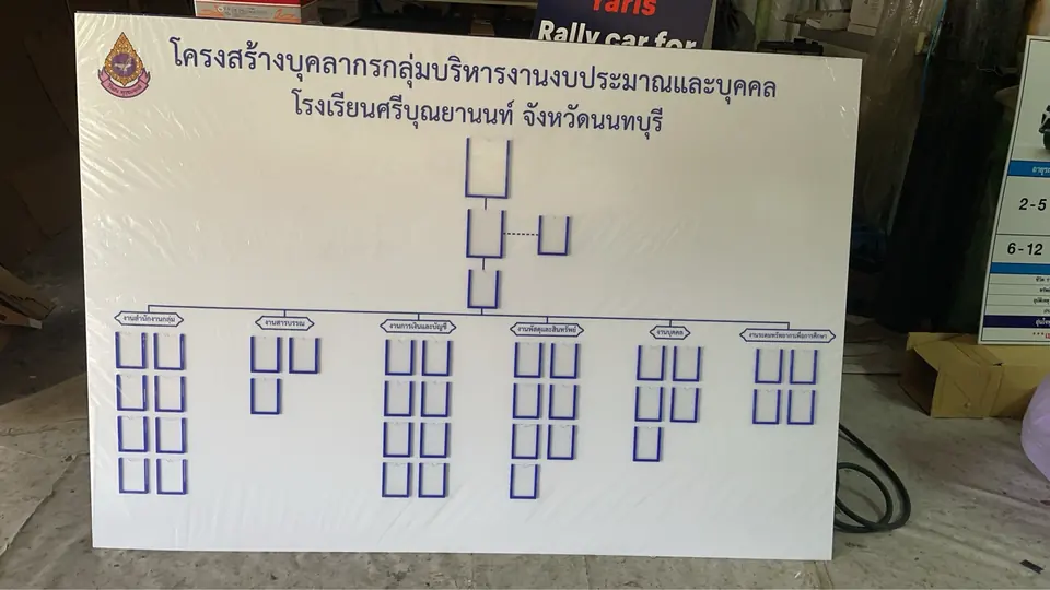 บอร์ดโครงสร้างบุคลากรพื้นขาว ช่องใส่รูปอะคริลิค